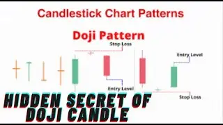 Hidden Secret Of DOJI Candle in Trading . Charts with Jadhav