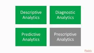 R Data Analytics Projects: Understanding Credit Risk|packtpub.com