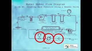How Does a Water Maker Work