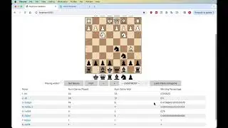 Database to learn Bughouse Chess Openings, Strategy, and Theory