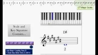 Tetrachords, Major Scales, & Key Signatures