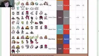 Pok&eacute;mon Year Cycle - Day 28: Sandslash