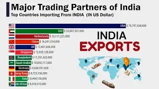 The Largest Trading Partners of India