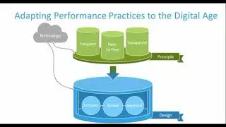 Reimagining Performance Management  - October 2018