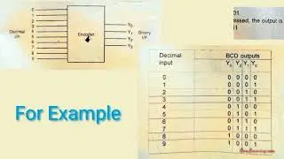 What is an Encoder explain  How a priority Encoder operates   Osmlearning com