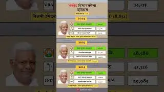 Akot Constituency assembly election history. #akot #history #election #result