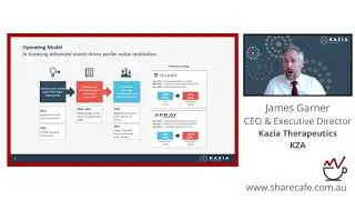 Kazia Therapeutics (ASX:KZA) CEO and Managing Director, Dr James Garner, presents at ShareCafe