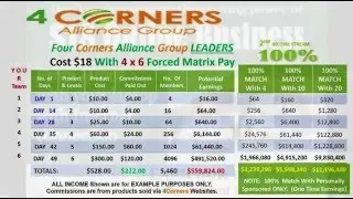 4 Corners Alliance..living the DREAM for a one time $18....