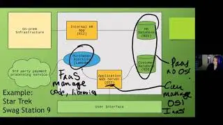 Cassandra Young - The Complete Noobs Guide to Cloud Security