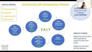 SLEvA Webinar#33 - Shifting the power in MEL:NGOs and communities take ownership of MEL