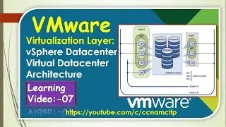 VMware Virtualization Layer: vSphere Datacenter Virtual Datacenter Architecture-Video-07