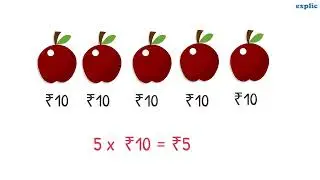 Unitary Method (Class 6 CBSE)