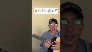 Teor&iacute;a musical b&aacute;sica para guitarristas, Aprende a tocar guitarra de forma f&aacute;cil ￼ #guitarrista￼