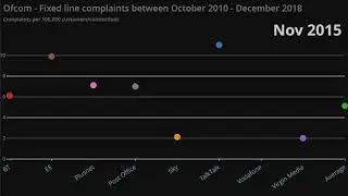 Interactive - Ofcom Broadband Complaints List