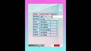 Ms excel Logical Or function