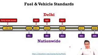 Lecture 1 Transport Policy in Indian Context
