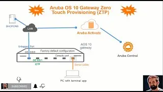 Aruba Mobility Gateway ZTP simplified