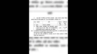 M.P jail pahri 2023 Bharti notification out now full information video M.P Jail prahari Bharti Mppeb
