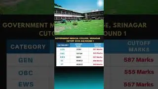 Government Medical College Srinagar Cutoff 2025 🎯   Round 1 AIQ ⚡️