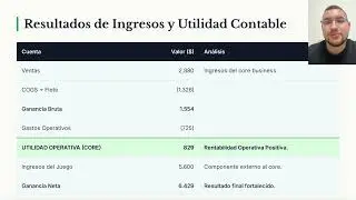 INFORME EJECUTIVO SIM COMPANIES
