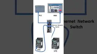 Automation Device Communication System #electricalpower #automation #plc #shorts #viralshort #short
