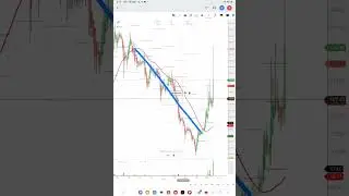 Restaurant Brands Asia Ltd share analysis | RBA Ltd share news | RBA share next target..🔥 #shorts