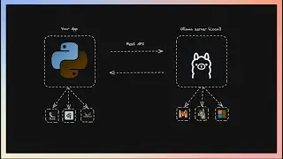 كيفيه تشغيل ال Open Source LLM علي جهازك ب استخدام Ollama وبايثون