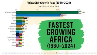 Africa GDP Growth Race (1960&ndash;2024) &mdash; Fastest Growing Economies!