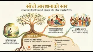 आराधना | Worship ✝️ साँचो आराधना के हो? | आत्मा र सत्यमा आराधना-Personal, Children & Church Worship