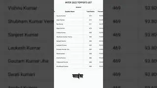Inter Topper List 2022| बिहार बोर्ड इंटर 2022 टॉपर लिस्ट| 12th Topper's List 2022
