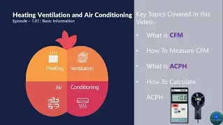 Episode 1.01 How to measure air velocity, calculate CFM and Air Changes Per Hour ACPH