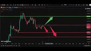 BTC/USD  Analysis Today 16 Jan  | Bitcoin Price Forecast