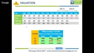 Integrating Top Down With Bottom Up Investing