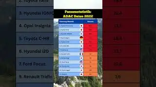 ADAC-Pannenstatistik 2025: Diese Autos versagen am h&auml;ufigsten! 🚘🛠️ #adac