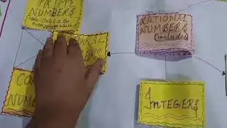 Maths number system easy