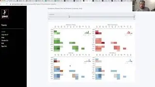 NCAA Basketball Conference Analysis