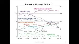 Structural change