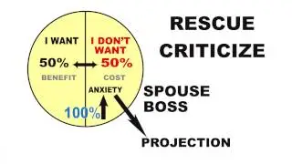 Chemical Dependence: Stages of Grief and Abuse vs. Addiction