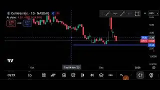 CETX Stock (Cemtrex, Inc.) CETX Stock Analysis | December 15, 2025