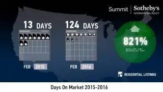 Jeremy Ranch - Single Family Home - March 2016 Real Estate Market Update