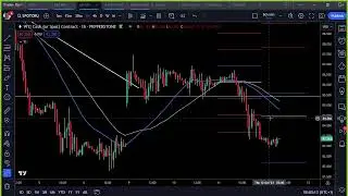Todays forex trading opportunities 12th October - #LiveForexAnalysis