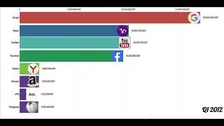 Top 8 Used Websites 1996-2020 | PSS