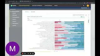 Reporting Access   Guided Tour for Managers