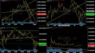 🔴 24/7 Live Charting | Sleepless with Cryptosomniac! |  | cryptosomniac.com/learnbitcoin 🤑