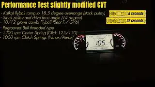 Rusi Rfi 175 Top Speed with slightly modified CVT