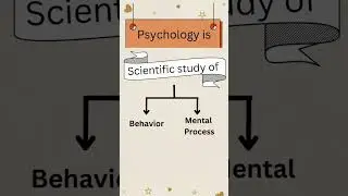 What is psychology-Simple Definition-Easy Learning #psychology #definitions #education#knowledge