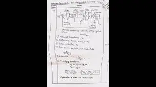 VTU Question paper with scheme Power System operation and control @yashwincreations