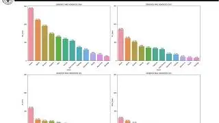 Video Games Sales - Exploratory Data Analysis