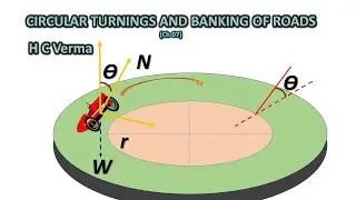 Circular turning and Banking of roads #physics #circularmotion #iitfoundation #jee #class11physics