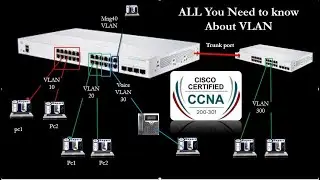 what is VLAN | why VLAN | type of VLAN | All you need know about VLAN | CCNA 200-301 2022